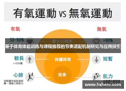 基于体育体能训练与课程推荐的节奏适配机制研究与应用探索