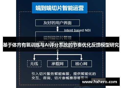 基于体育有氧训练与AI评分系统的节奏优化反馈模型研究