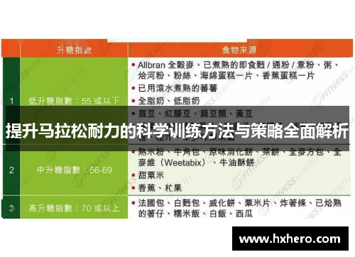 提升马拉松耐力的科学训练方法与策略全面解析